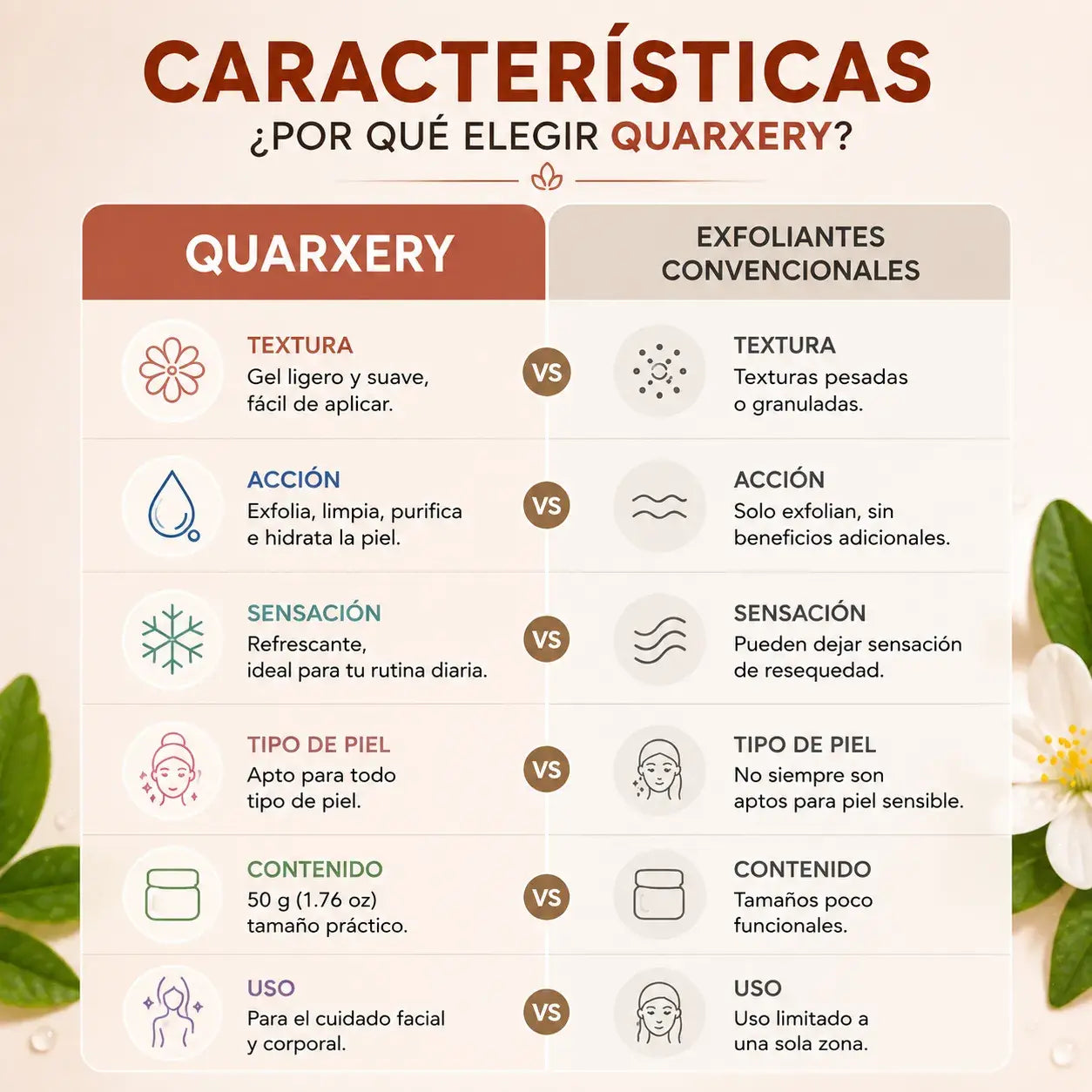 Gel Exfoliante para Eliminar Células Muertas e Impurezas