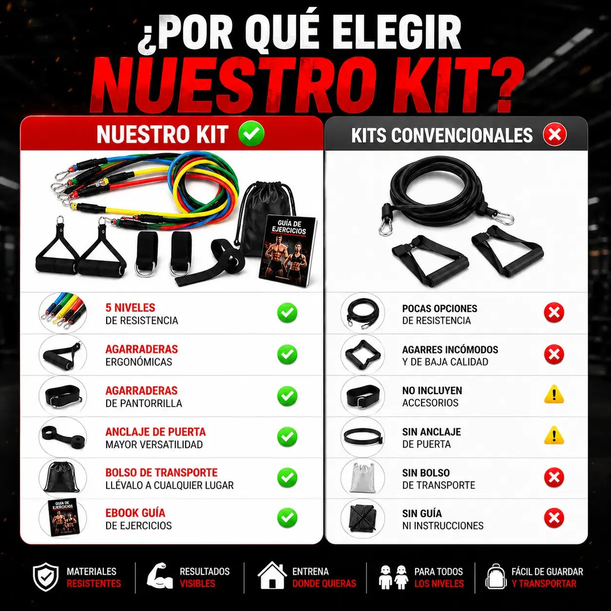 Set de Ligas de Resistencia | Gimnasio Completo en Casa