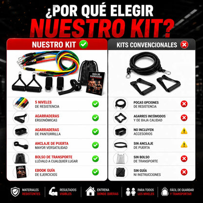 Set de Ligas de Resistencia | Gimnasio Completo en Casa