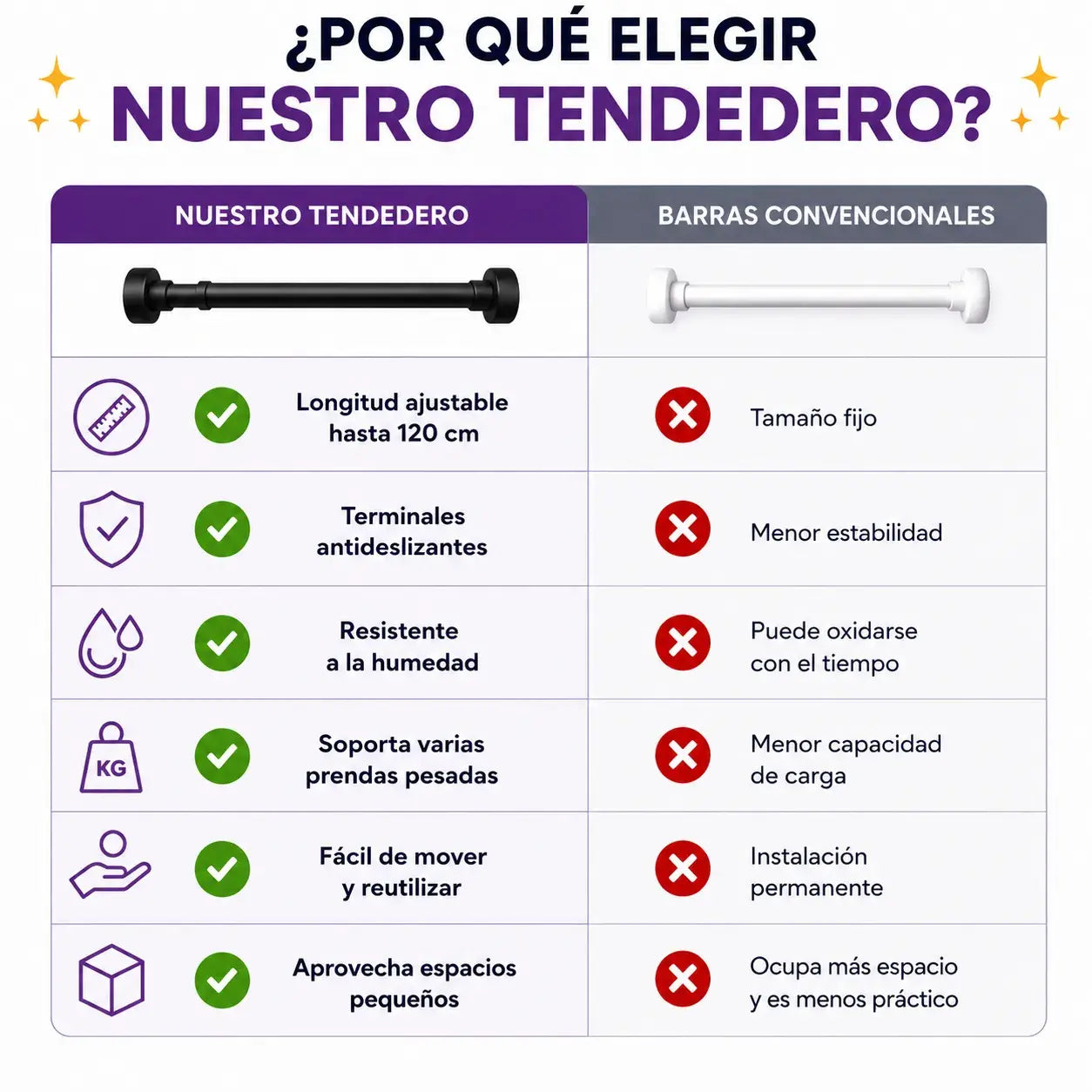Tendedero De Ropa Portatil Expansible