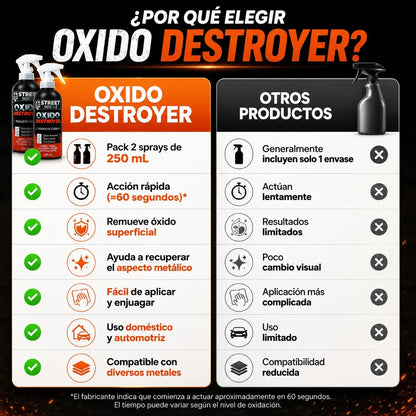 Spray Removedor de Óxido | Elimina la Corrosión en Segundos | Pack x2