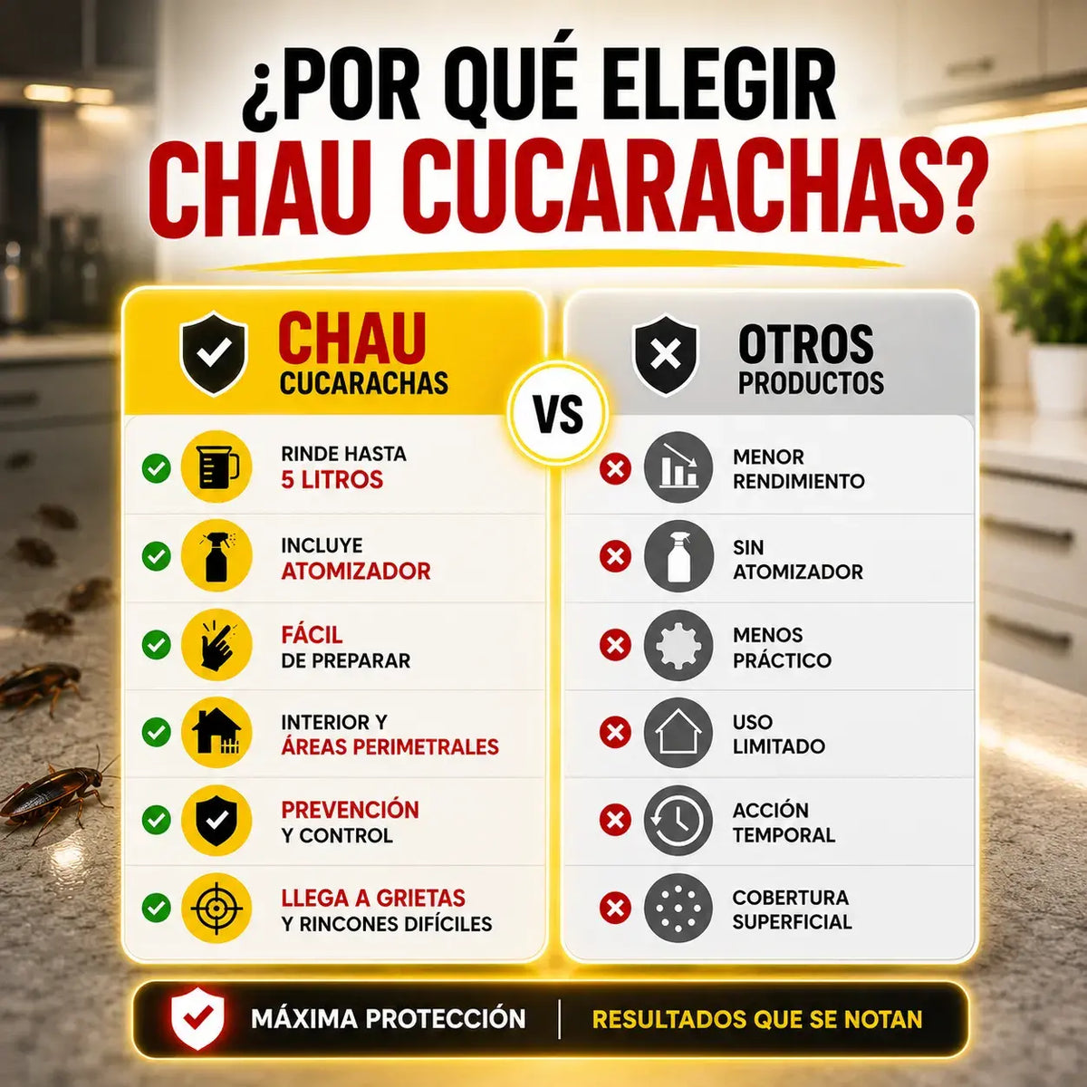 Insecticida Mata Cucarachas | Rinde 5 Litros