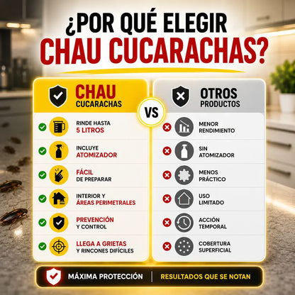 Insecticida Mata Cucarachas | Rinde 5 Litros