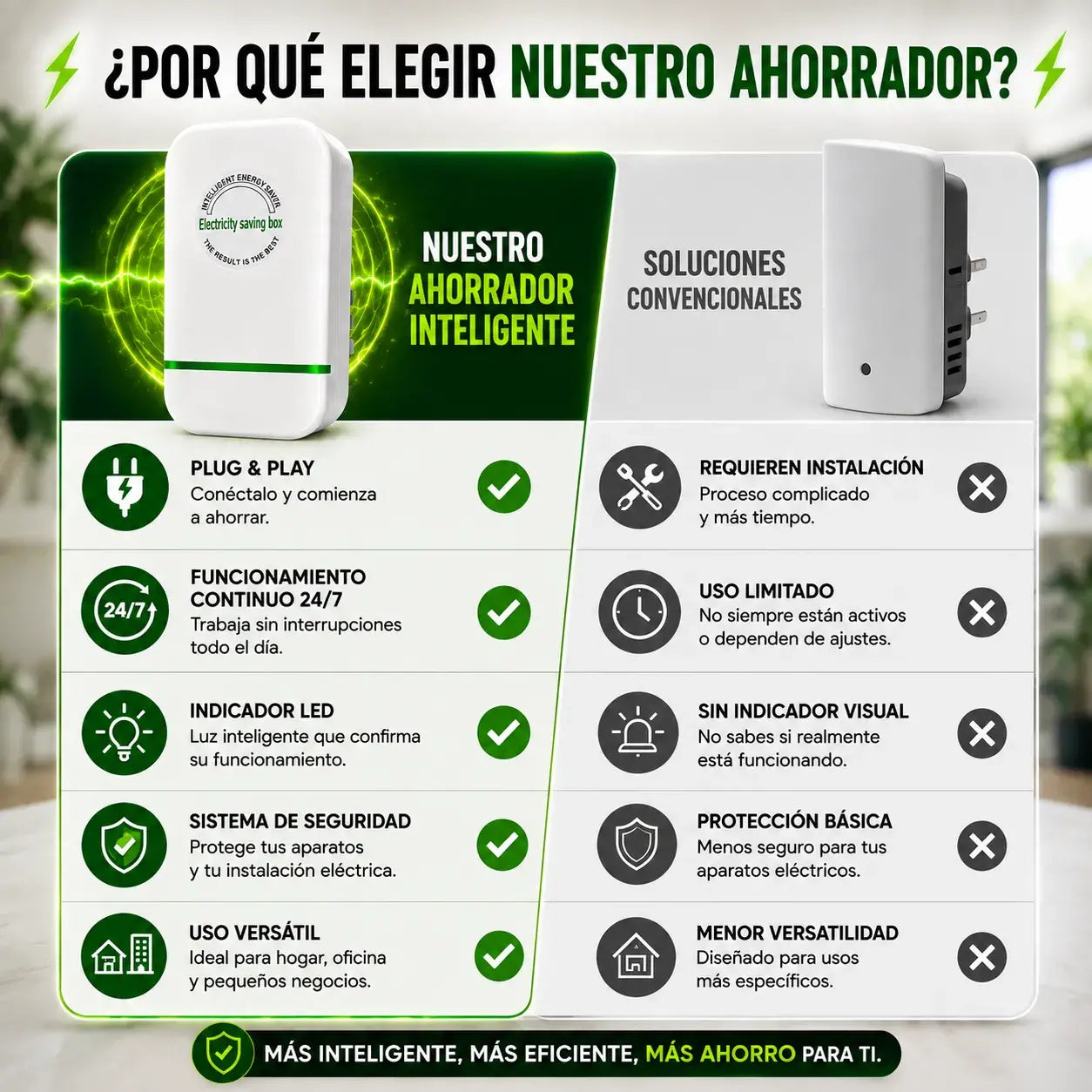 Ahorrador de Energía Eléctrica | Reduce el Consumo de Luz