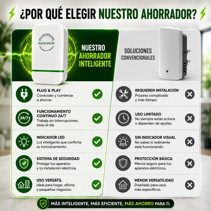 Ahorrador de Energía Eléctrica | Reduce el Consumo de Luz