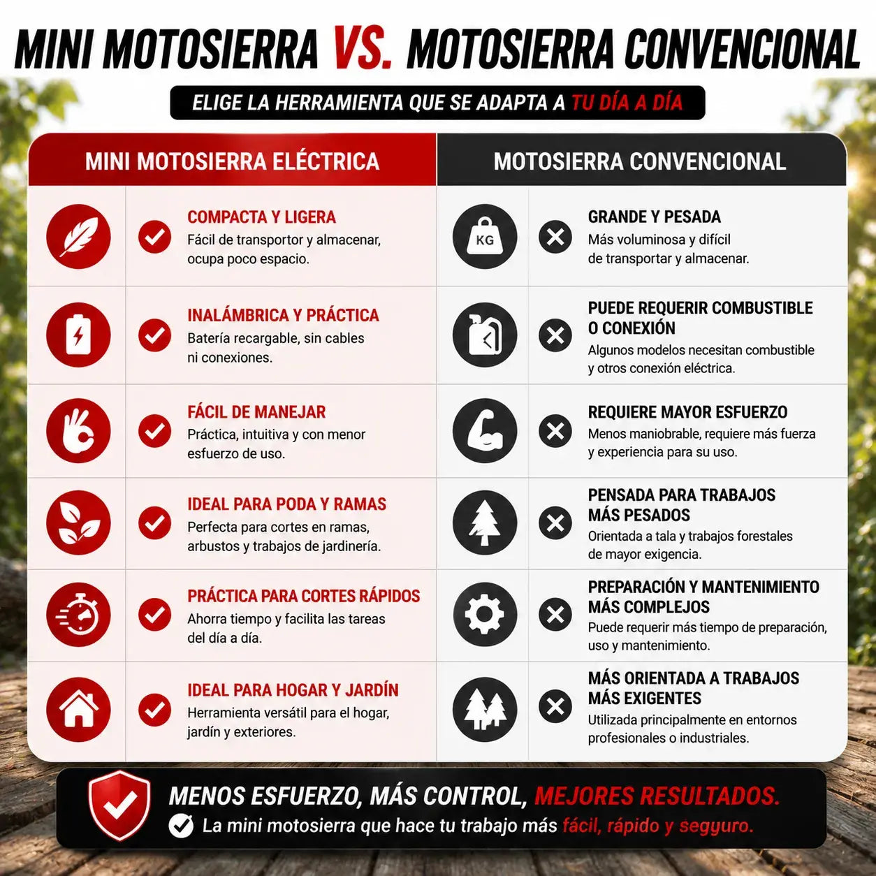 Mini Motosierra Eléctrica | Corta Ramas Fácilmente