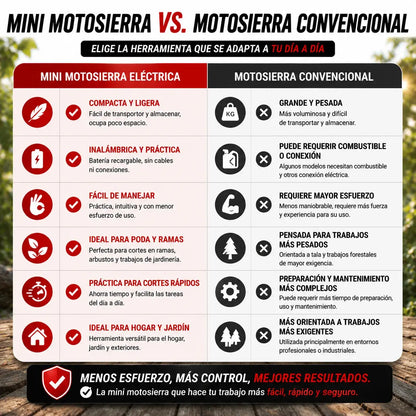 Mini Motosierra Eléctrica | Corta Ramas Fácilmente