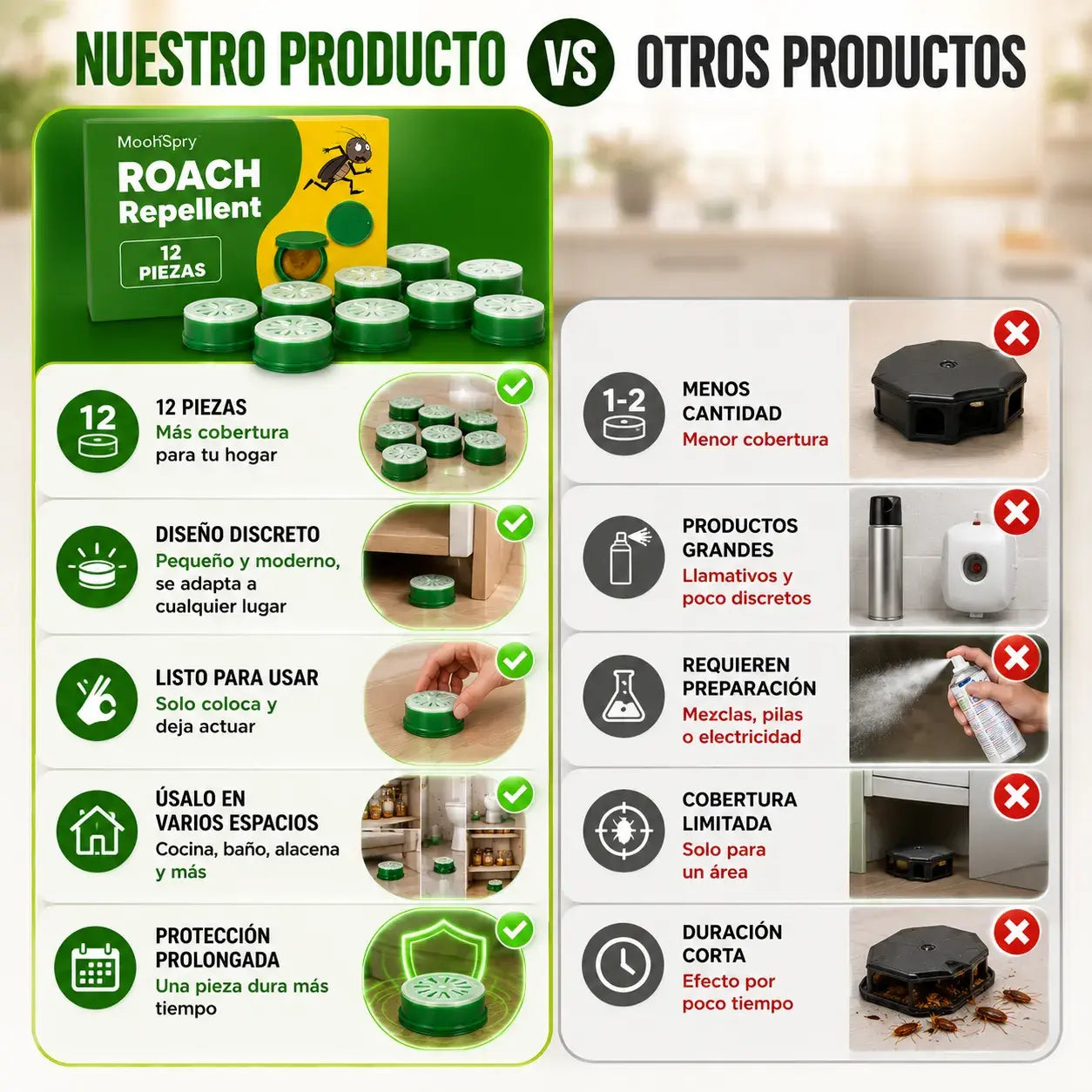 🪳 Trampas Anti-Cucarachas MoohSpry — Pack 12 Piezas