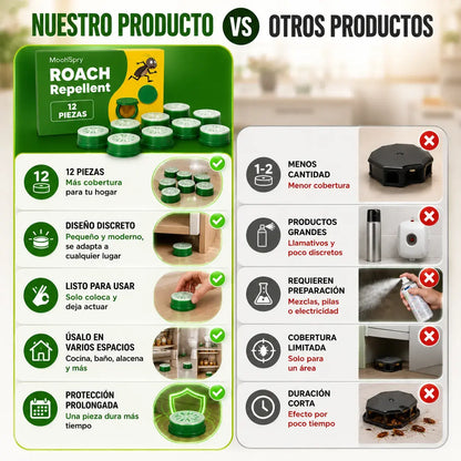 🪳 Trampas Anti-Cucarachas MoohSpry — Pack 12 Piezas